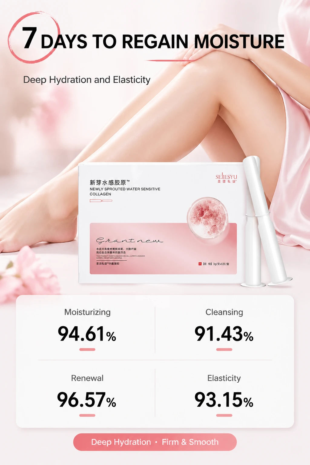 SEJIESYU Newly Sprouted Water Sensitive Collagen product packaging with statistics on hydration, cleansing, renewal, and elasticity